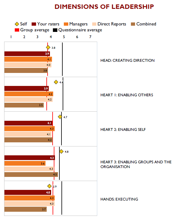 dimensions_of_leadership (1)